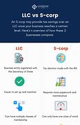 Image result for How to Change S Corp to LLC