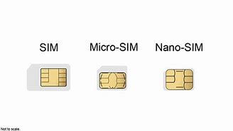 Image result for iPhone 5 vs 4 Sim