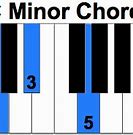 Image result for Cm Piano Chord