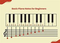 Image result for Free Printable Beginner Piano Sheet Music