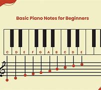 Image result for Chart of Music Notes