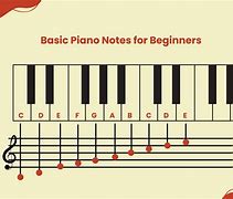 Image result for English Notes Piano