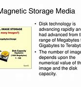 Image result for Magnetic Storage Media