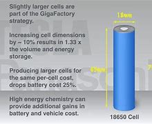 Image result for Telsa Cell vs Battery
