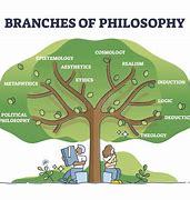 Image result for Interactionism Philosophy of Mind