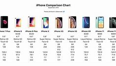 Image result for iPhone 7 Weight