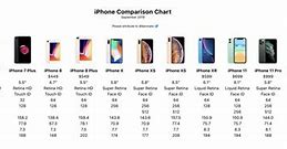 Image result for iPhone 8-Weight