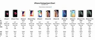 Image result for All iPhone Weight