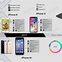 Image result for iPhone Box Evolution