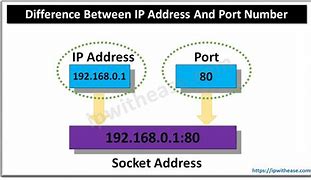 Image result for IP Port Number