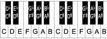 Image result for Printable Piano Keyboard Notes