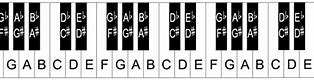 Image result for Notes On 61-Key Piano Keyboard