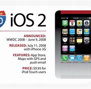 Image result for 2008 iOS 2