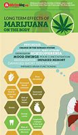 Image result for Marijuana Health Effects