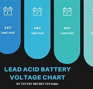 Image result for Lead Calcium Batteries