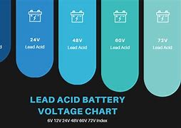 Image result for AGM Battery Group Size Chart