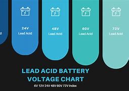 Image result for Car Battery Leaking Acid