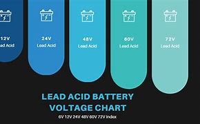 Image result for Subaru Battery Size Chart