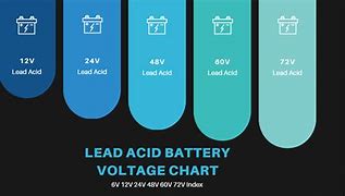 Image result for Lead-Acid Battery Reaction