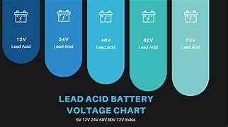 Image result for 36V Lead Acid Battery