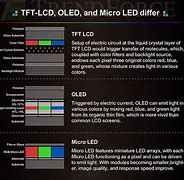 Image result for Micro LED PPT