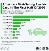 Image result for Electric Cars Trend