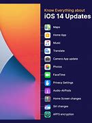 Image result for iPhone Update Recovery Mode