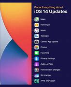 Image result for iOS 14 Update