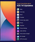 Image result for iPhone 7 Software Update