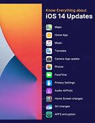 Image result for iOS 14 Features