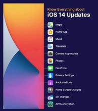 Image result for 14.5 iOS Update