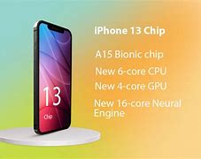Image result for iPhone 13 Basics