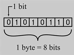 Image result for 1 Byte Bits