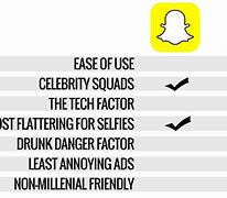 Image result for Instagram DM vs Snapchat