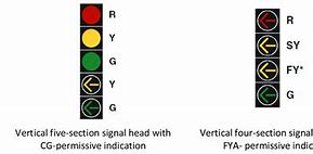 Image result for Fya 4 Section Head