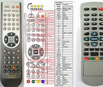Image result for Venture TV Remote Input Button