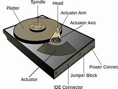 Image result for What Is Storage Device