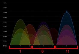 Image result for Change Wireless Signal