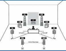 Image result for 7.2 Home Theater Setup