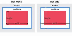 Image result for Box Size CSS