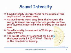 Image result for Sound Intensity