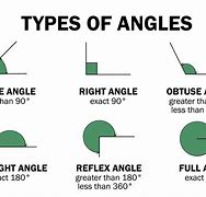 Image result for 10 Degree Angle in Real Life