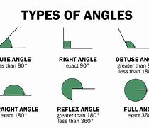 Image result for Degree Angle