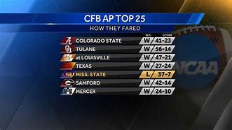 Image result for CFB Scores Today