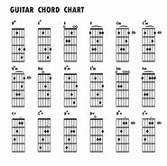 Image result for Guitar Chord Progressions