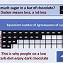 Image result for Sugar Graphic