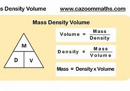 Image result for Density Mass Voluume Table