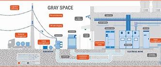 Image result for Data Center Grey Space