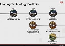Image result for Computer Chip Foundry High-Tech