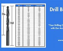Image result for Standard Drill Bit Sizes